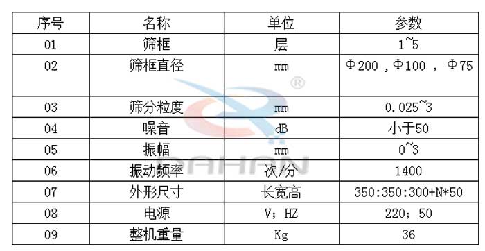 Φ200/300試驗篩技術參數(shù)圖片