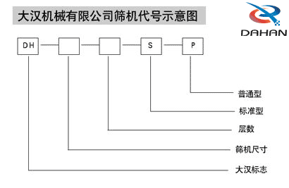 玉米振動篩代號示意圖：DH：大漢標志，S:層數(shù)，P：普通型