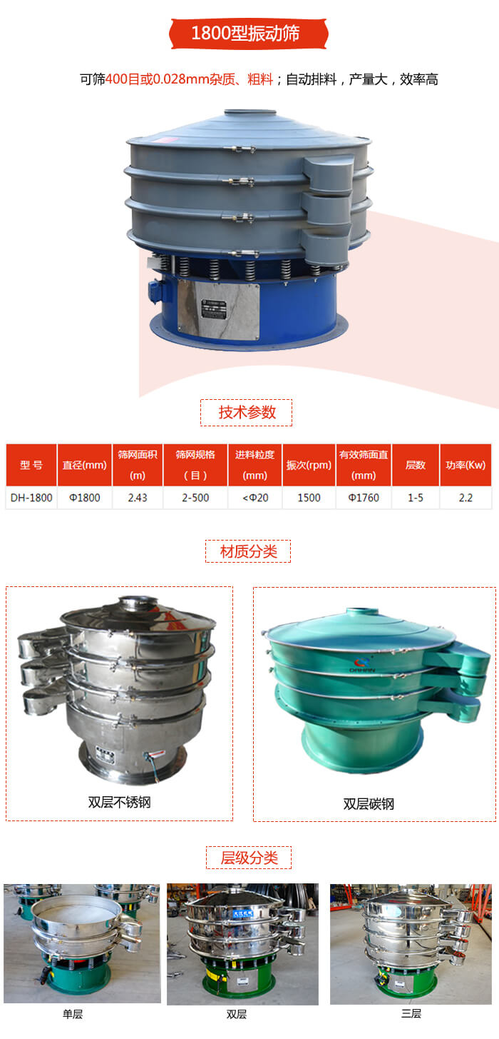 1800型振動(dòng)篩材質(zhì)分為：碳鋼，不銹鋼以及碳鋼+不銹鋼三種可以選擇。