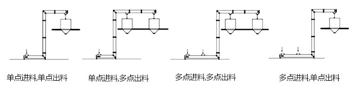 Z型斗式提升機(jī)單，多點(diǎn)進(jìn)料模擬簡圖展示