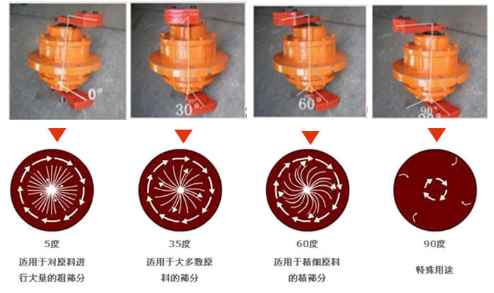 聚丙烯振動(dòng)篩的功能：分級(jí)：將物料精分為2-6個(gè)等級(jí)篩分雜質(zhì)：去除不合格的物料。固液分離：過(guò)濾漿液中非溶性固體物質(zhì)。