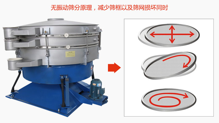 搖擺篩分機(jī)為無(wú)振動(dòng)篩分原理，減少篩框以及篩網(wǎng)損壞。