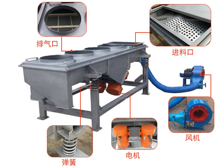  降溫直線振動篩結構：篩網，篩框，篩箱，振動電機，減振彈簧。