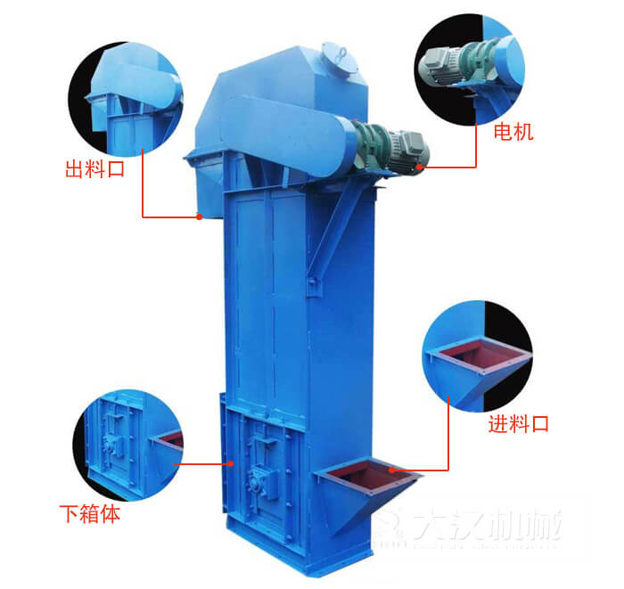 TD型斗式提升機(jī)：進(jìn)料口，電機(jī)，出料展示圖