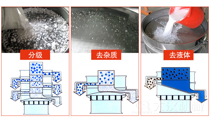 塑料防腐蝕振動特點(diǎn)：高效率，高精度，高價(jià)值，專業(yè)性，貨期短，產(chǎn)品全。