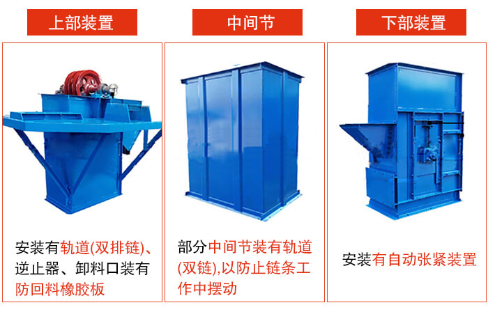 斗式提升機(jī)上部裝置，中間節(jié)，下部裝置圖片詳解。