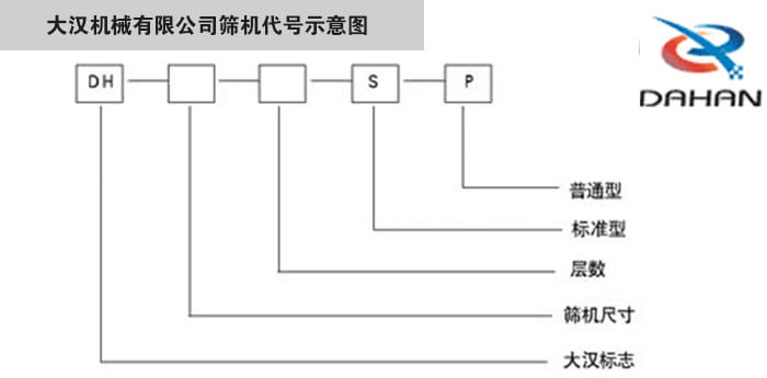 旋振篩型號示意圖大漢機械有限公司篩機代號示意圖：DH：大漢標志。S：標準型P：普通型。