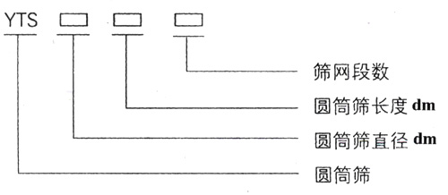 滾筒篩型號(hào)：篩網(wǎng)段數(shù)，圓筒篩長(zhǎng)度，直徑。